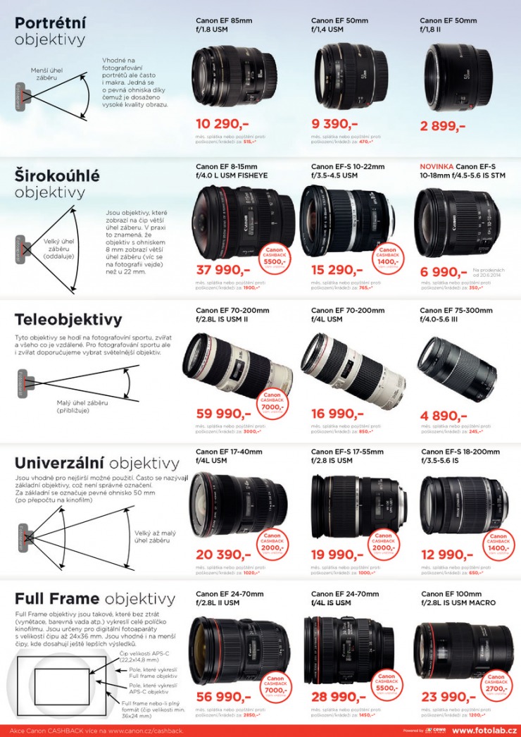 letk Fotolab Akn letk od 1.6.2014 strana 1